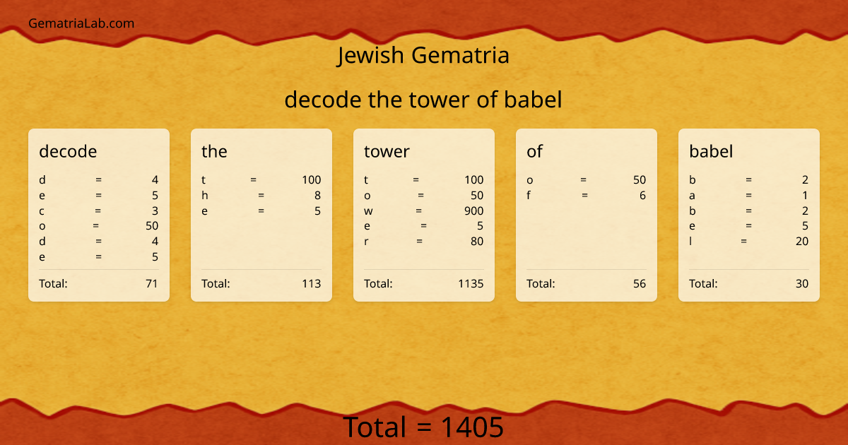 decode the tower of babel in jewish Gematria